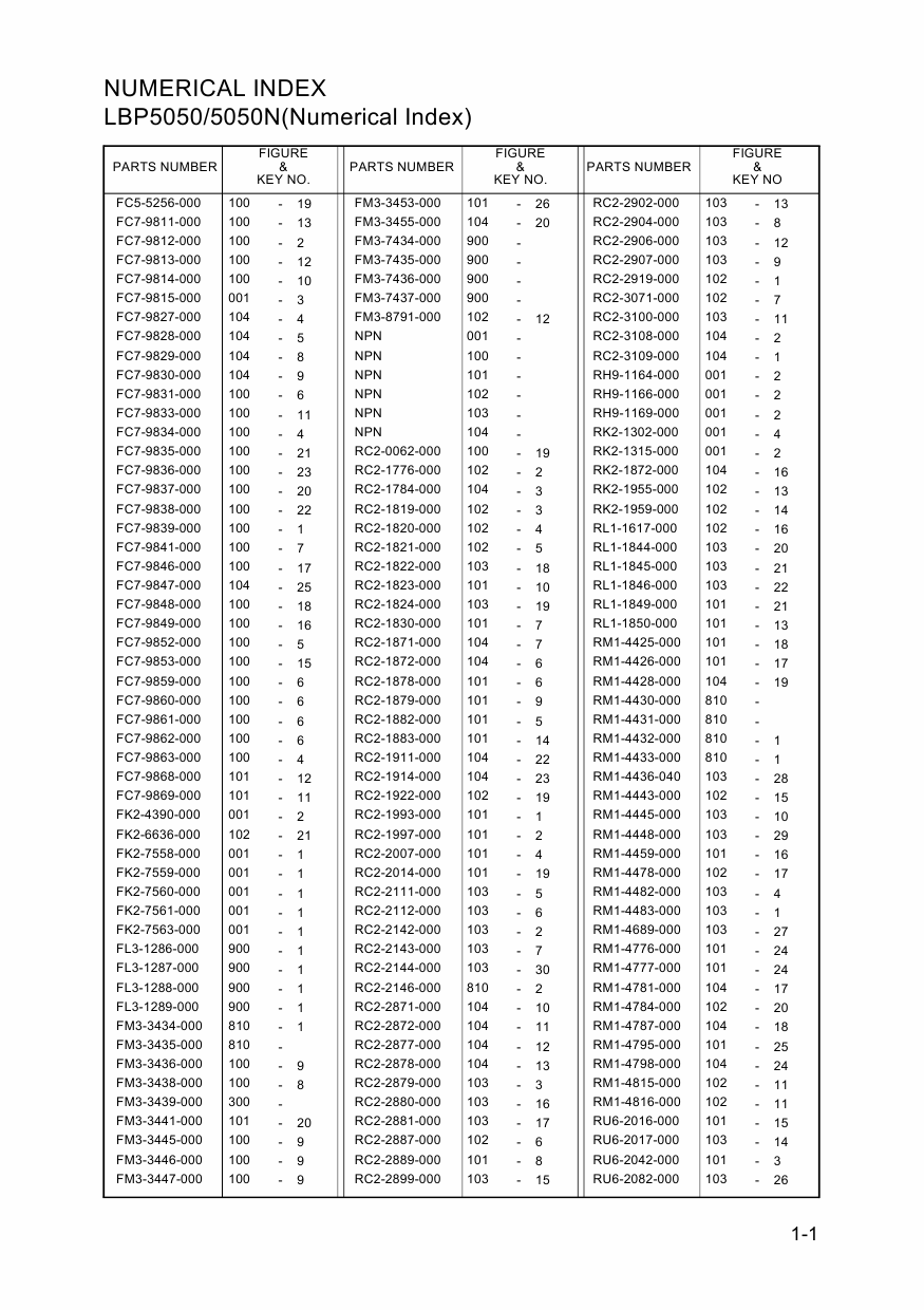 Canon imageCLASS LBP-5050 5050N Parts Catalog Manual-2